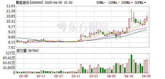 股票开户配资 赣能南昌赣江新区60MW渔光互补光伏发电项目顺利启动
